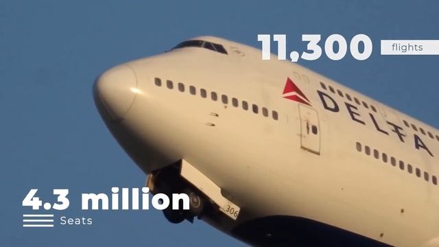 The Story Of Delta’s Short-Lived Boeing 747-400 Operations смотреть онлайн