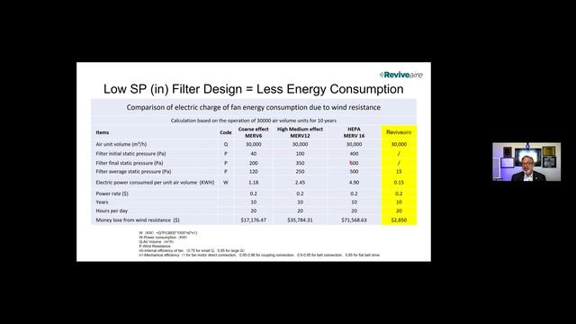 Baltimore Climate Tech+ 2024 Presents: The Best Pathogen Filtration Strategy for HVAC Systems смотреть онлайн