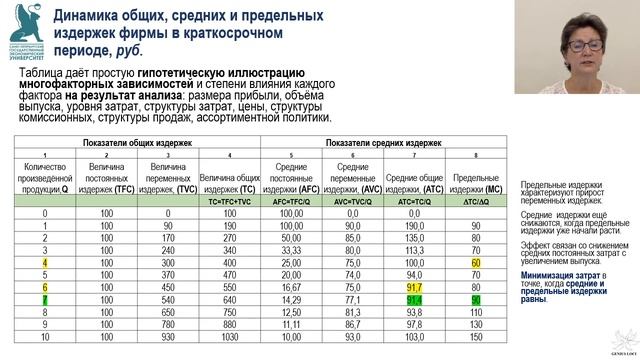 Лекция Оптимальность в комбинировании ресурсов