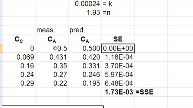 Least Squares Method смотреть онлайн