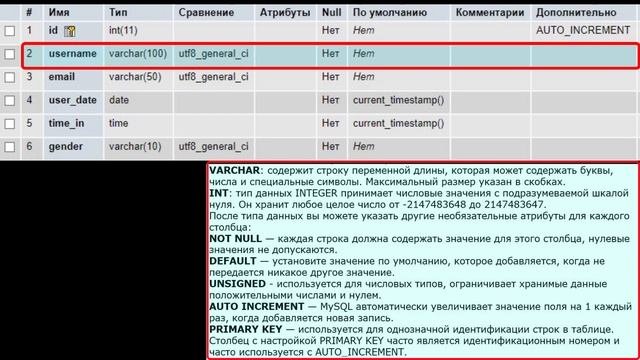 Локальный сервер, создание таблиц и базы данных MySQL.