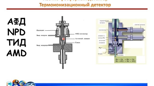 Хроматография ч.3_2 смотреть онлайн
