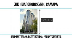 Самые высокие здания городов России