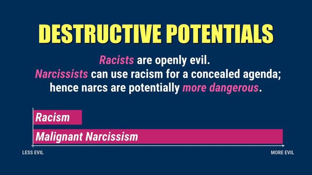 NARC GOES TO WAR (Narcissistic Implosion = Nuclear Rage) смотреть онлайн