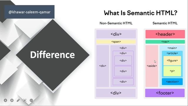 #7 semantic html, path, entities | Learn html and css | Html and css tutorial | Beginner to pro