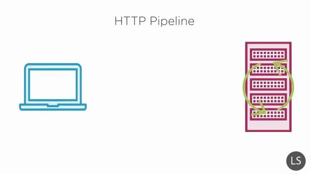 MVC tutorials Part1-  10Processing Web Forms