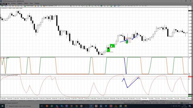 Простая Торговая система, форекс EUR USD4h