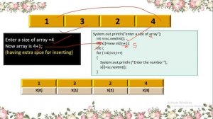 ICSE 10th Computer Application || How to Insert An Element into An Array In Java