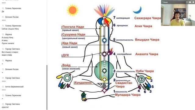 Кундалини планеты Новая Земля клуб "NumerolifeStyle"