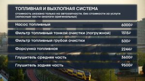 Hyundai ix35. Ремонт Хендай ix35 дорого? Запчасти дорогие?