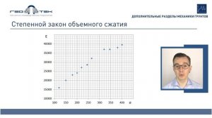 Лекция VII-4. Нелинейная механика грунтов.mp4