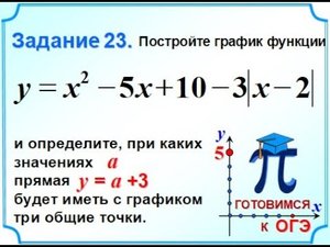 ОГЭ Задание 22 Модуль Парабола