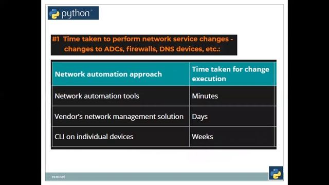 Python for Network Engineers