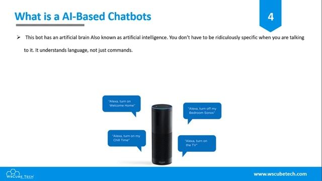What are Chatbots, Types and Implementation  | A Beginners Guide – ( In Hindi)