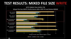 SMR Hard Drive Testing - RAID Rebuild and File Transfer