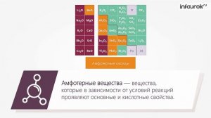 Хар-ка химического элемента по кислотно-основным свойствам соединений | Химия 9 класс #2 | Инфоурок