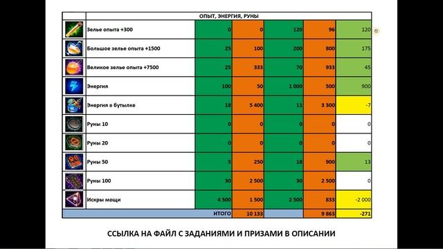 Путь героя Ноябрь 2023 в изюме.  Сравнение с Октябрем 2023. Хроники хаоса Мобильная #ПутьГероя
