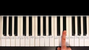 Как Играть ПИКАЧУ на Пианино ЛЕГКО ? Обучение Разбор для Новичков ? Простая Песня на Синтезаторе