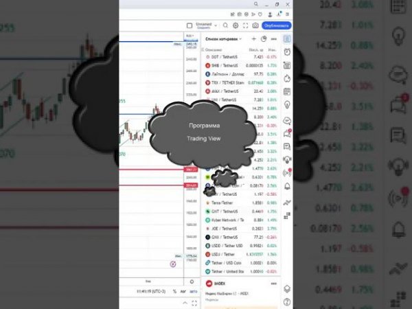 01 tradingView Лучшая прога для трейдера #shorts