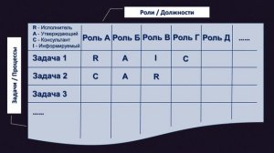 Матрица RACI или Матрица ответственности