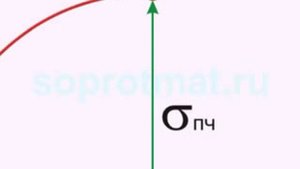 Испытание чугуна и древесины на сжатие (сопромат)