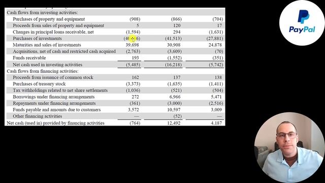 PayPal's Stock May Have Bottomed Out --- $PYPL смотреть онлайн