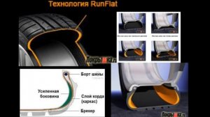 шины BRIDGESTONE технология Ran Flat