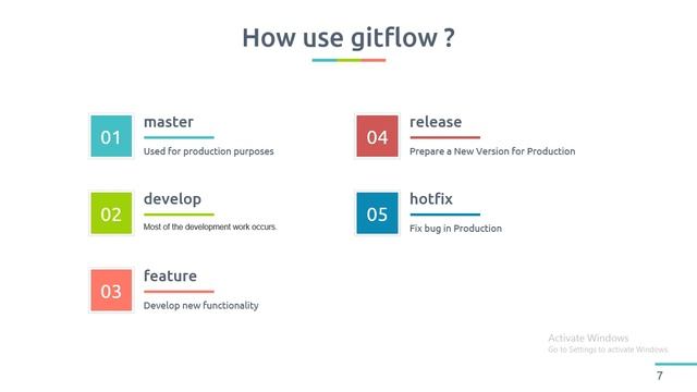 Fly with GitFlow - جنّح مع GitFLow - بالعربي смотреть онлайн