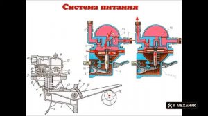 Система впрыска топлива Устройство Основные неисправности