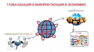 Современное общество ? Школа обществознания 10 класс