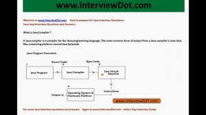 what is java compiler core java interview questions and answers