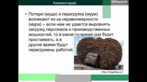 Азбука бережливого производства - Муда, Мура и Мури