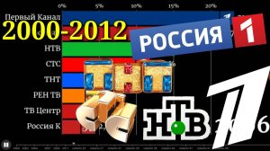ТОП-8 российских телеканалов по рейтингу (2000-2012)