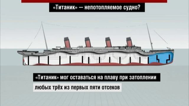 Титаник сколько времени. "Титаник" затонул 15 апреля 1912. Повреждения Титаника. Схема затопления Титаника. Реконструкция гибели Титаника.