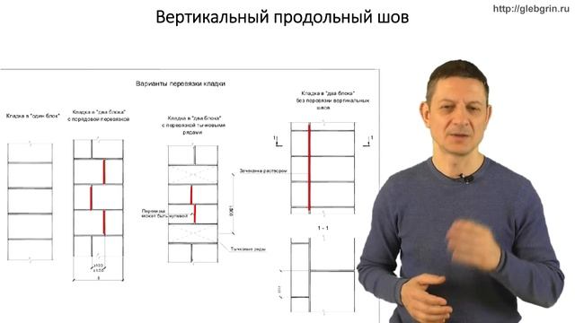 Кладка толщиной в два блока смотреть онлайн