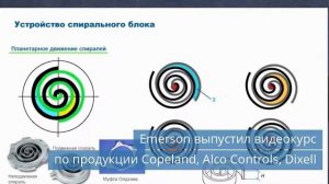 Emerson выпустил видеокурс по своей продукции / Холодильная техника на выставке Агропродмаш – 2022