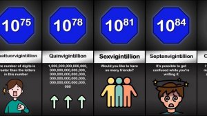 Comparison: All Numbers To Infinity