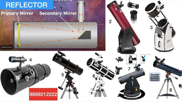 Telescope types explained easy for beginners ,refractor, reflector,dobsonian,maksutov,cassegrain-hi