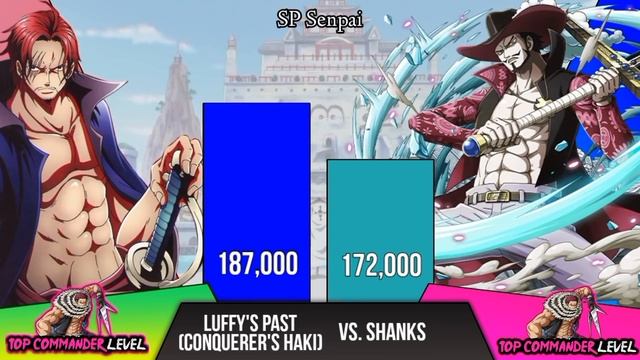 Shanks Vs Mihawk Power Levels - SP Senpai ? смотреть онлайн