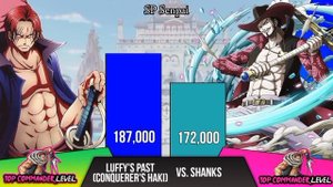 Shanks Vs Mihawk Power Levels - SP Senpai ?