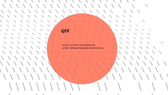 Проект "Mama' Business" - онлайн платформа и цех по оптовому производству #псб2022 смотреть онлайн