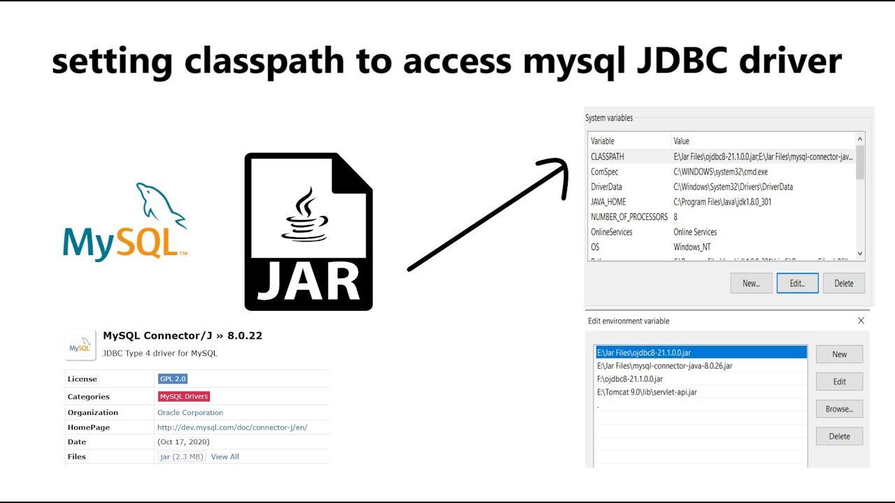 how to set classpath to access mysql JDBC driver | Jdbc Setup for MySql | Jdbc Tutorial смотреть онлайн