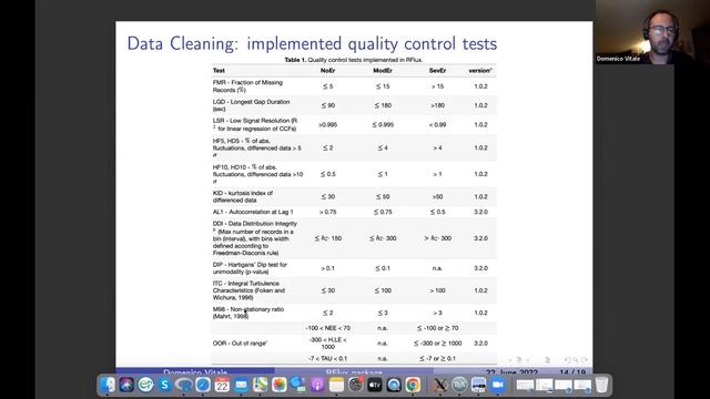 FLUXNET-ECN Seminar: Working with Eddy Covariance Data in R