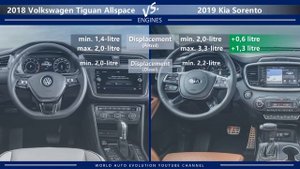 2018 Volkswagen Tiguan Allspace vs 2019 Kia Sorento (technical comparison)