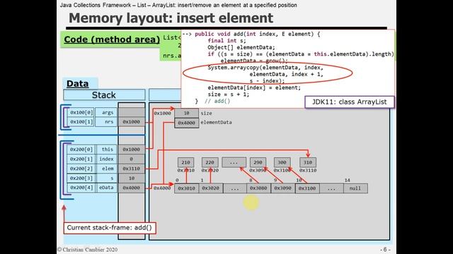 Java Collections Framework – List – ArrayList: insert/remove an element at a position and clear
