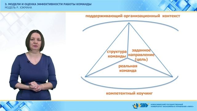 Тема 2.2. Организация эффективной работы команд (3)