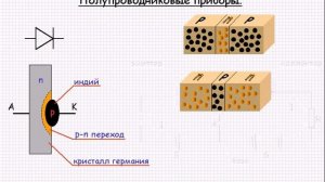 Полупроводниковые приборы  Урок 77