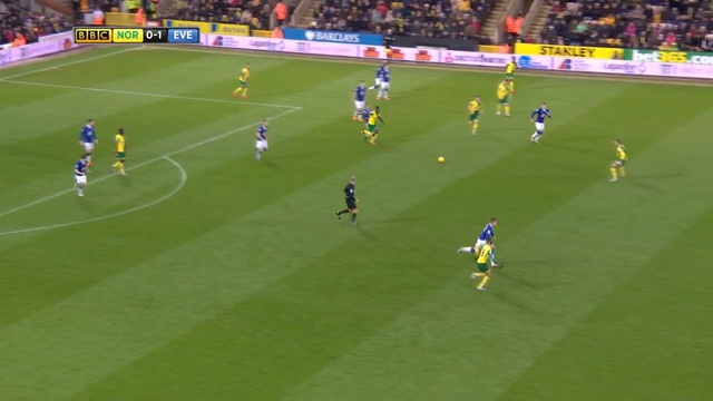 Норвич Сити 1-1 Эвертон | АПЛ 15/16 | 16-й тур смотреть онлайн