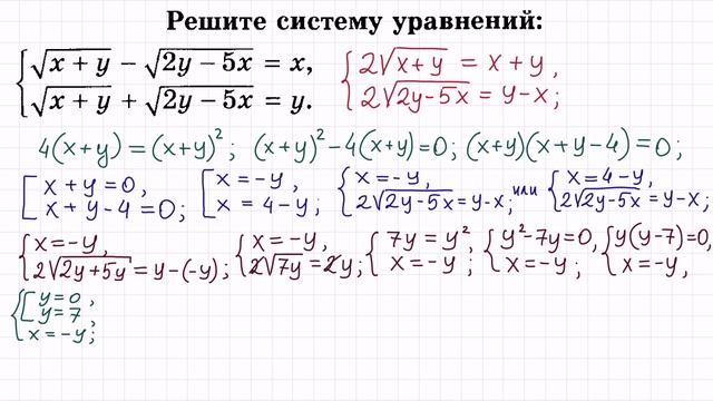Система иррациональных уравнений #5