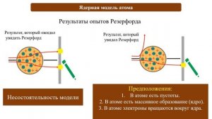 Тема 25. Явления, подтверждающие сложное строение атома. Ядерная модель атома